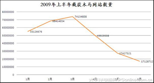 ���ǈ�(b��o)��