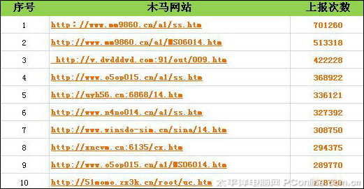 ���ǈ�(b��o)��