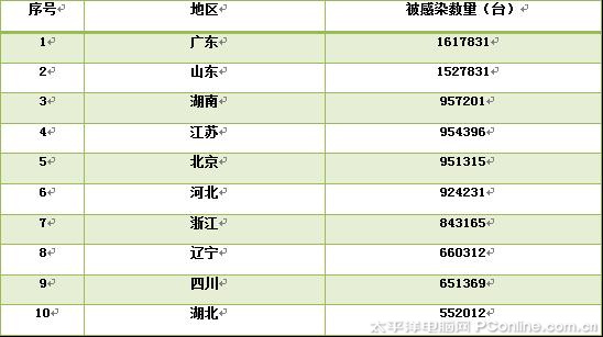 ���ǈ�(b��o)��