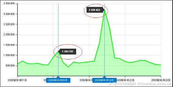 ���ǈ�(b��o)��